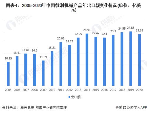 2020年中國縫制機(jī)械行業(yè)發(fā)展現(xiàn)狀與經(jīng)營情況分析 行業(yè)呈現(xiàn)持續(xù)恢復(fù)性增長良好態(tài)勢
