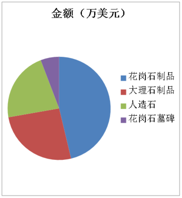 解讀 2024年中國石材機(jī)械工具進(jìn)出口數(shù)據(jù)