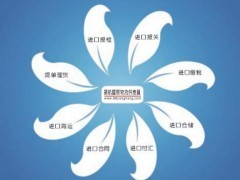 供應(yīng)進(jìn)口清關(guān)流程/東莞工廠進(jìn)口中古機(jī)械費(fèi)用明細(xì) - 供應(yīng)產(chǎn)品 - 揚(yáng)航國際進(jìn)出口 - 切它網(wǎng)(QieTa.com)